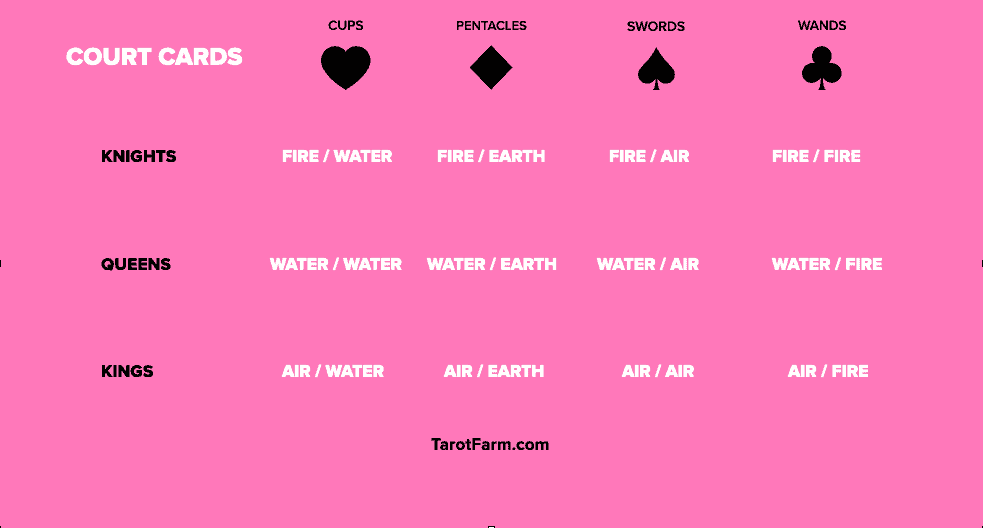 complete-guide-to-reading-tarot-using-regular-playing-cards-tarotfarm