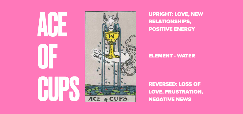 Ace of Cups Tarot Card Meaning - Love, Money, Health and more - TarotFarm